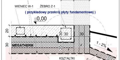Płyta fundamentowa przekrój