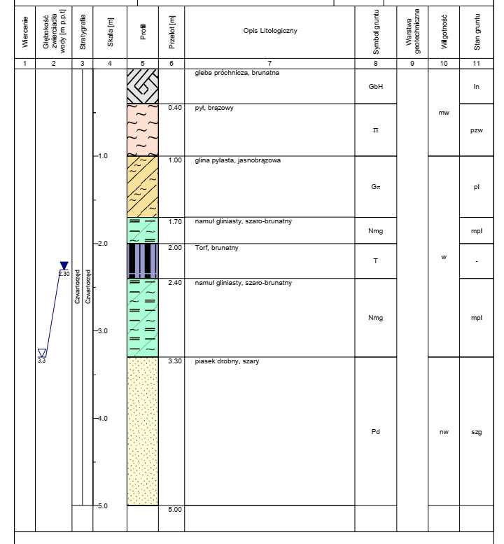 pale fundametowe w technologi MegaTherm