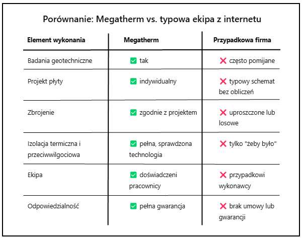 dlaczego-plyta-fundamentowa-megatherm