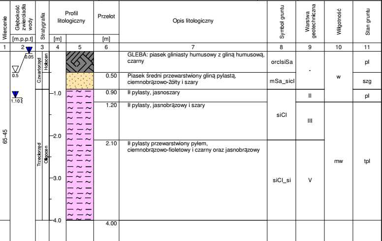 Płyta fundamentowa MegaTherm Police Szczecin Zachodniopomorskie